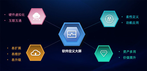 國(guó)內(nèi)首發(fā)！洲明科技引領(lǐng)行業(yè)邁入“軟件定義大屏”新時(shí)代