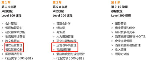 2020年QS酒店管理專(zhuān)業(yè)排名 藍(lán)山酒店管理學(xué)院雇主認(rèn)可度榮膺全澳第一