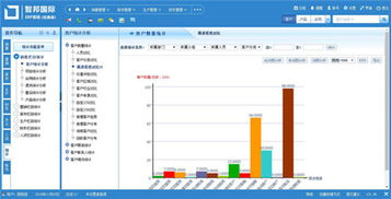 智邦國際ERP系統榮獲2018年度優秀軟件產品，助力企業管理再升級